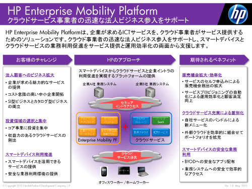 HP Enterprise Mobility Platform