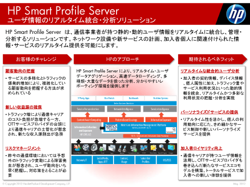 HP Smart Profile Server