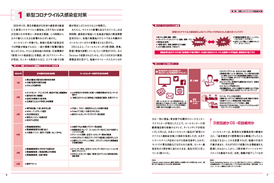 「コールセンター白書2020」