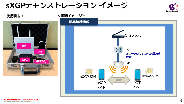 sXGPデモンストレーション イメージ