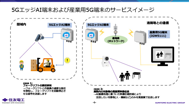 5GエッジAI端末および産業用5G端末のサービスイメージ