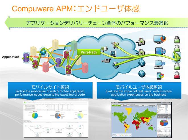 Compuware APMFGh[Ů