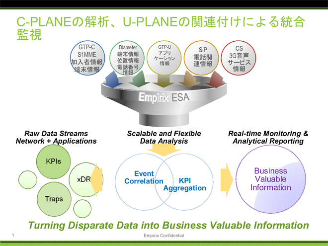 C-PLANẺ́AU-PLANE̊֘Atɂ铝Ď