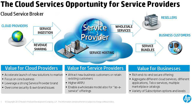 The Cloud Services Opportunity for Service Providers