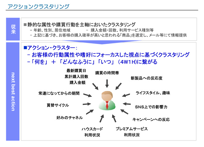 アクションクラスタリング