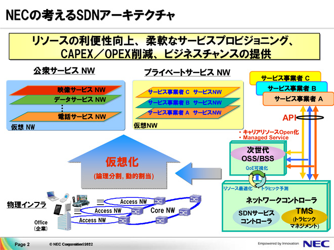 NEC̍lSDNA[LeN`