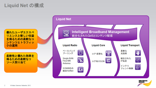 Liquid Net̍\