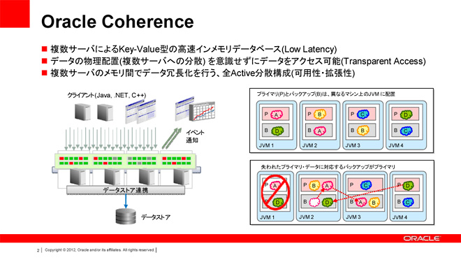 Oracle Coherence