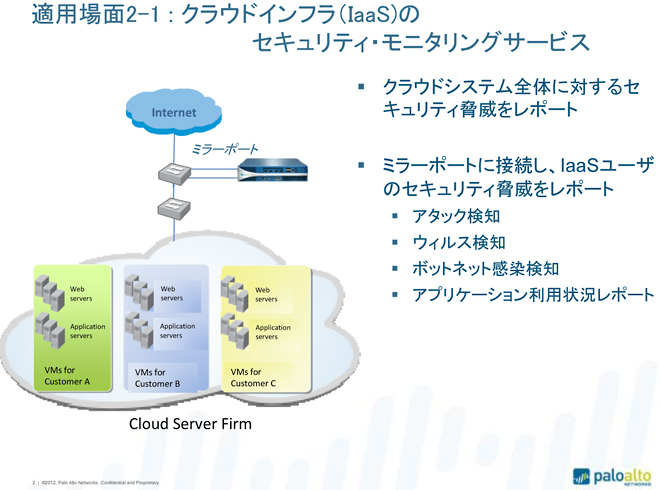 HP Telco Big Data and Analytics Blueprint