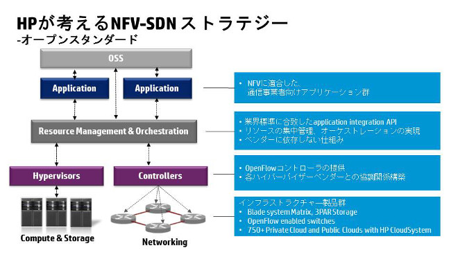 The Cloud Services Opportunity for Service Providers