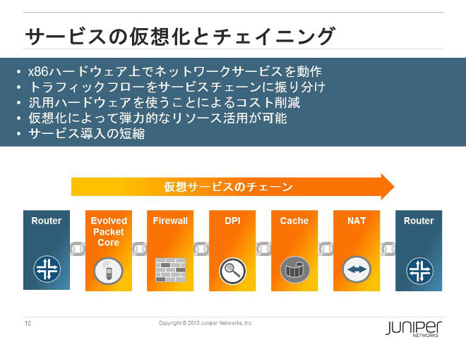 The Cloud Services Opportunity for Service Providers