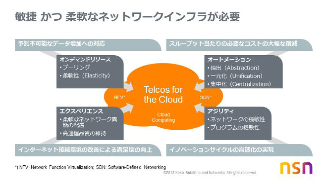 The Cloud Services Opportunity for Service Providers