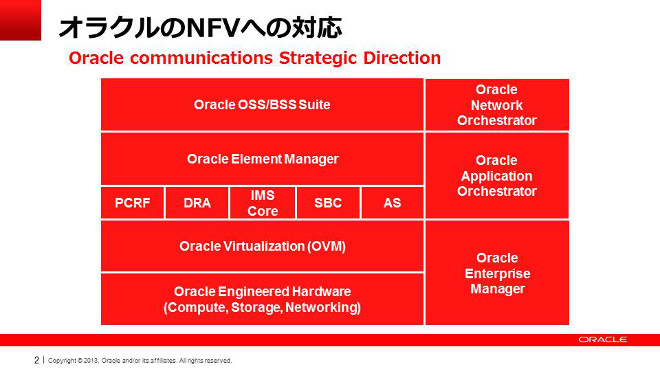 The Cloud Services Opportunity for Service Providers