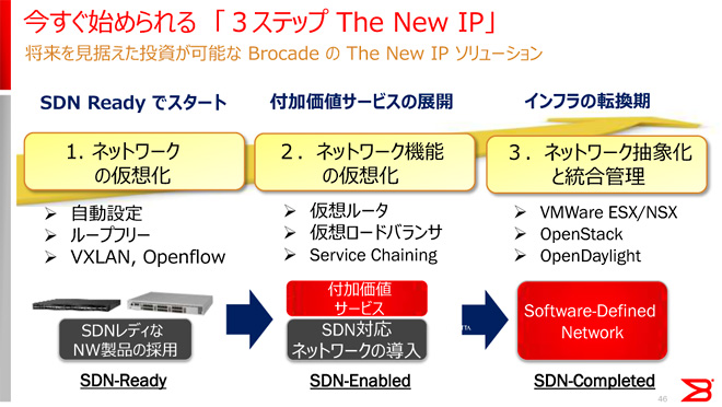 n߂u3Xebv The New IPv