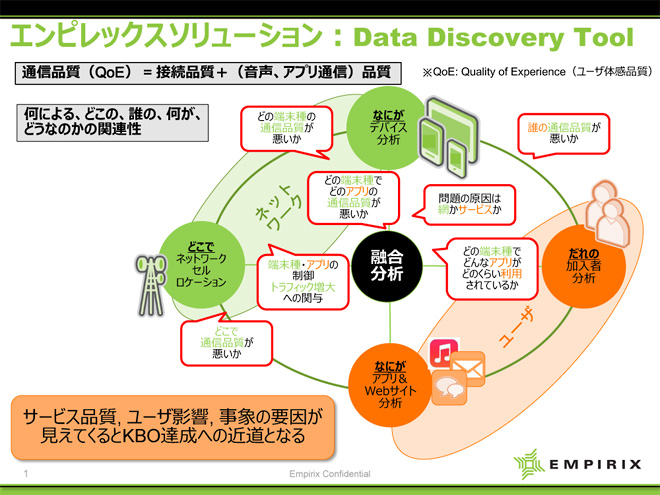 GsbNX\[VFData Discovery Tool