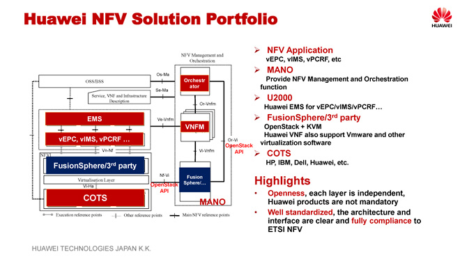 Huawei NFV Solution Portfolio