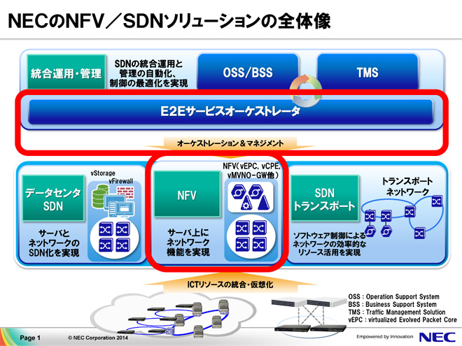 NECNFV^SDN\[V̑S̑